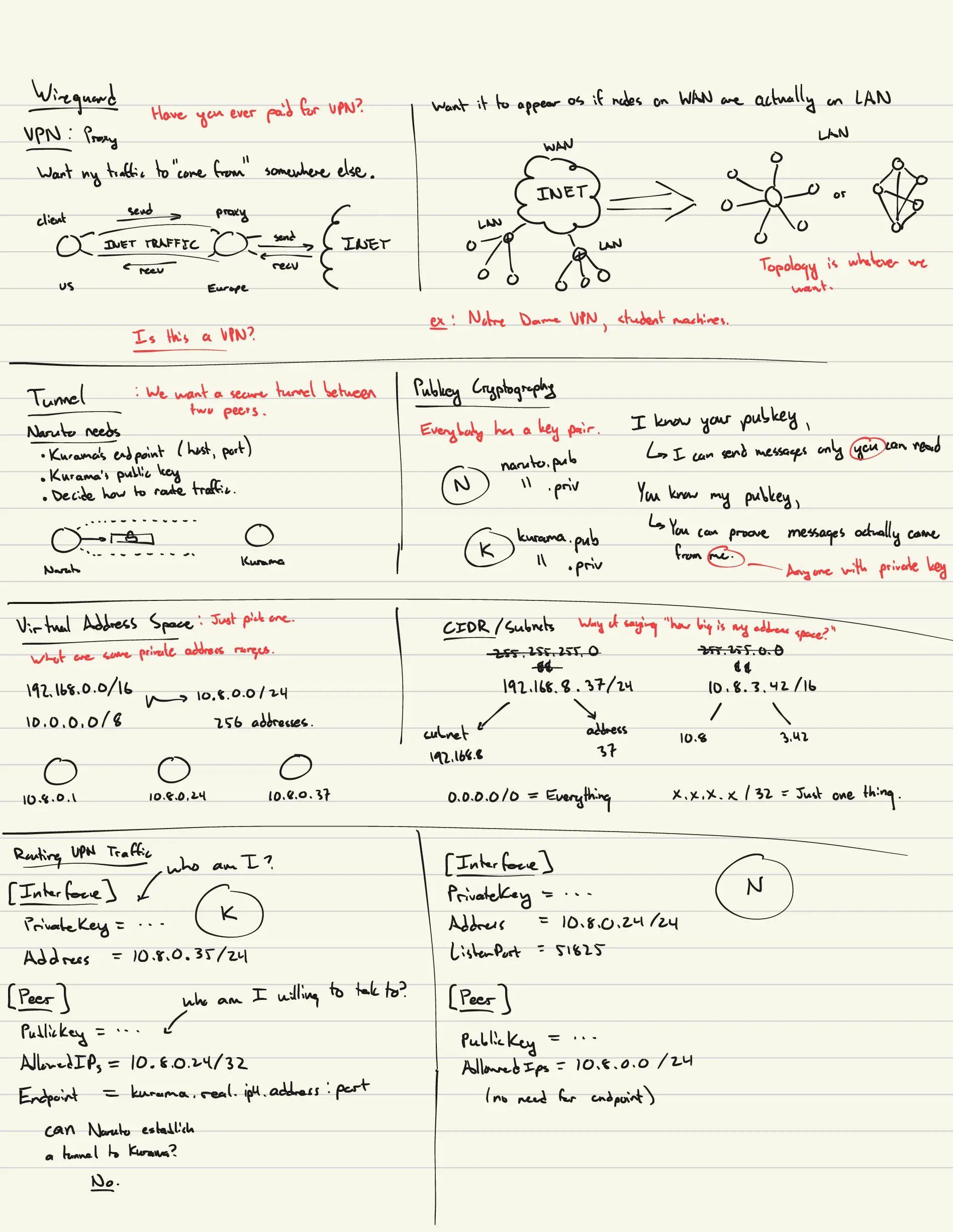 My notes for a presentation on Wireguard