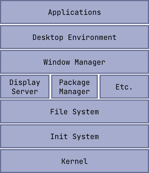 Linux Distro Stack